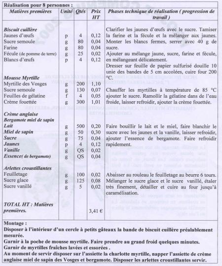 Recette suite